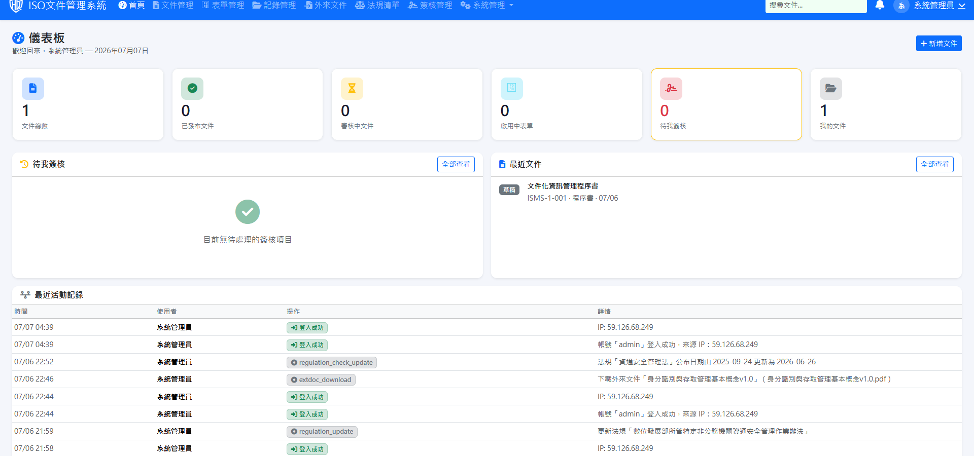 ISO 文件管理系統實際操作畫面 — 儀表板